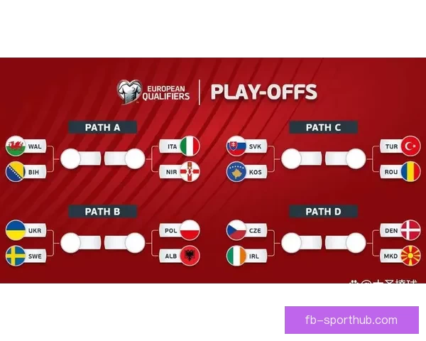 2026年世界杯赛事数据统计分析与球队表现趋势研究