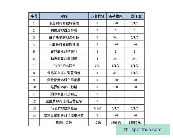 权威体育竞猜平台官网带你全面解析赛事投注技巧与策略