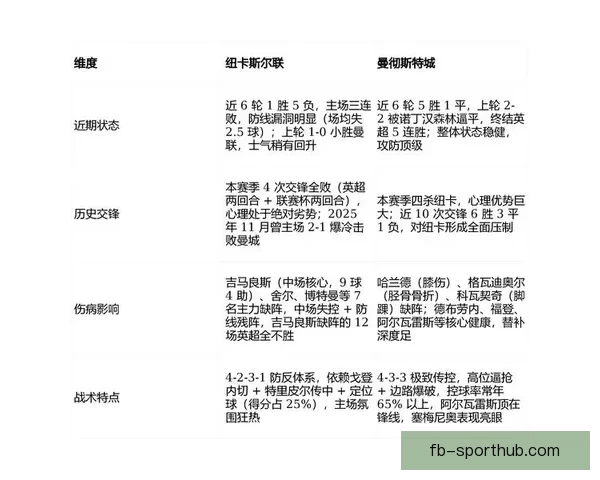 2026年世界杯赛事全方位分析：热点球队表现、战术趋势与潜力新星预测