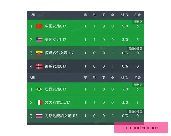 2026年世界杯赛事全方位分析：热点球队表现、战术趋势与潜力新星预测