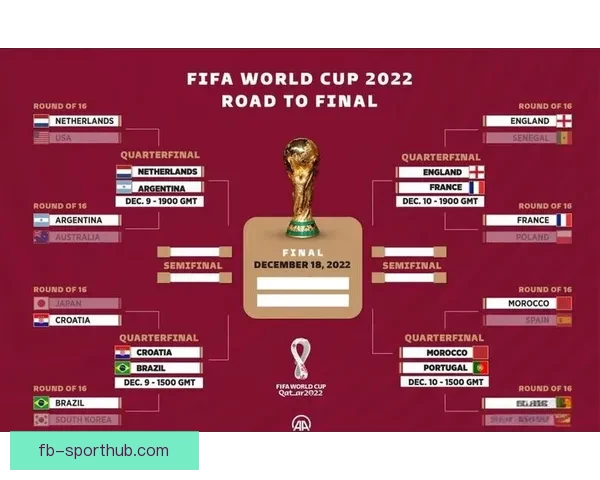 2026年世界杯赛事全方位分析：热点球队表现、战术趋势与潜力新星预测